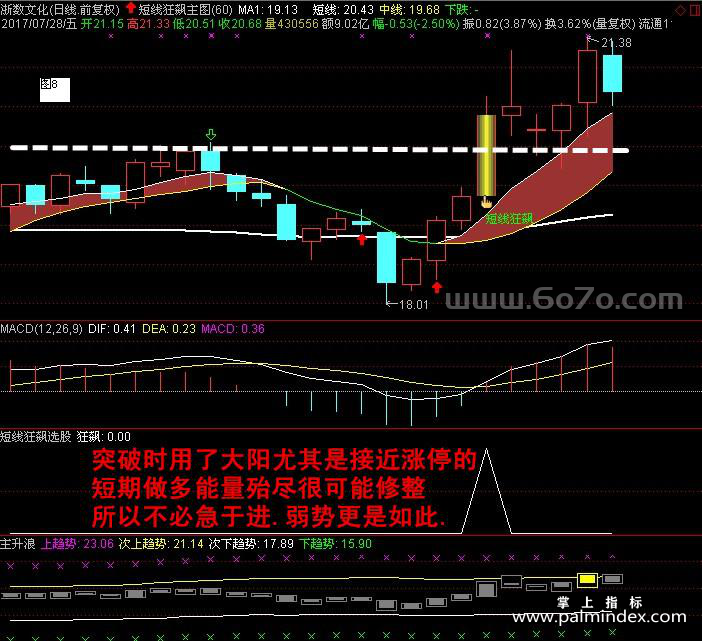 [ZS0055]短线狂飙全套-通达信主副图全套指标公式