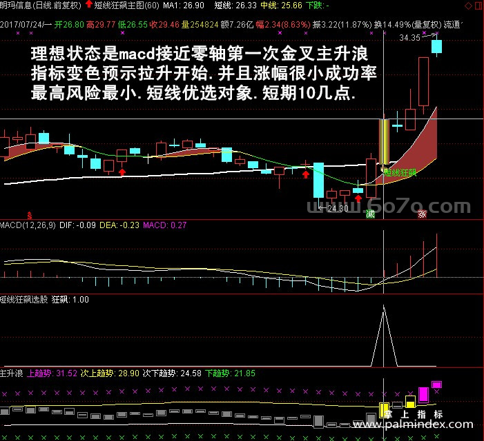 [ZS0055]短线狂飙全套-通达信主副图全套指标公式