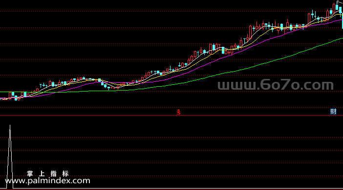 [ZS0056]超级短线战神-通达信副图指标公式