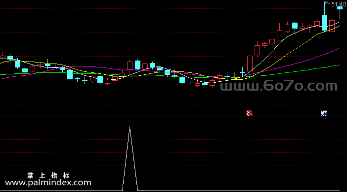 [ZS0056]超级短线战神-通达信副图指标公式