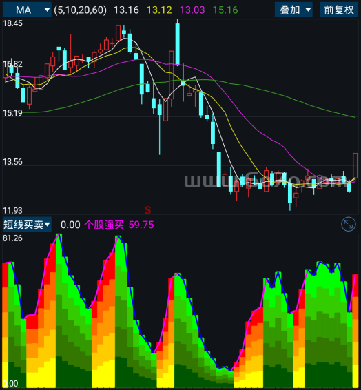 短线买卖－精品通达信指标公式源码分享