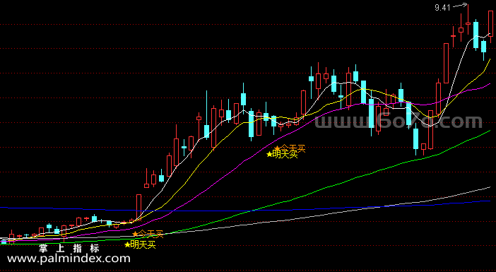 [ZS0058]今天买明天卖-通达信主图指标公式