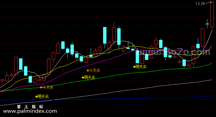 [ZS0058]今天买明天卖-通达信主图指标公式