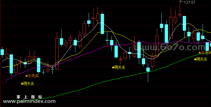 [ZS0058]今天买明天卖-通达信主图指标公式