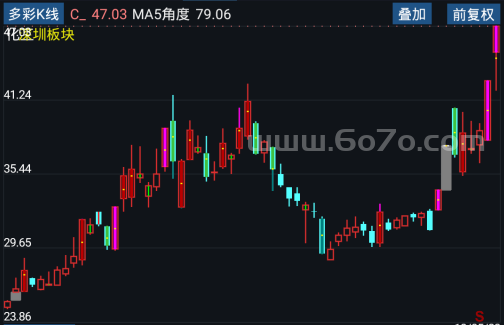 多彩K线－精品通达信指标公式源码分享