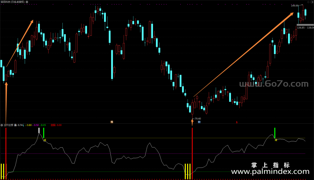 [ZDMJ0014]主升狂想-通达信副图指标公式