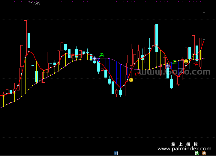 [AGS0019]多空与买卖-通达信主图指标公式