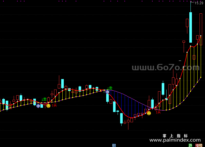[AGS0019]多空与买卖-通达信主图指标公式