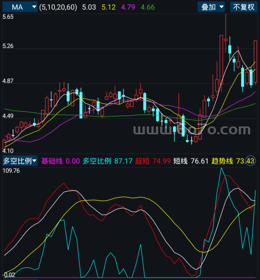 多空比例－精品通达信指标公式源码分享