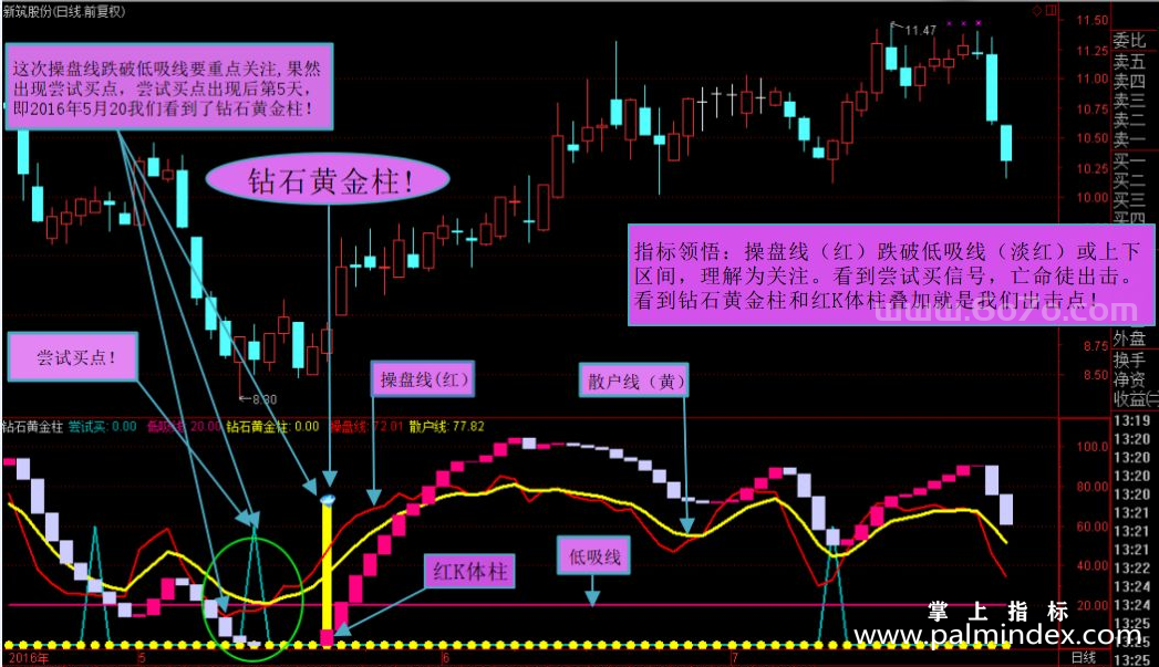 [ZS0061]钻石黄金柱-通达信副图指标公式