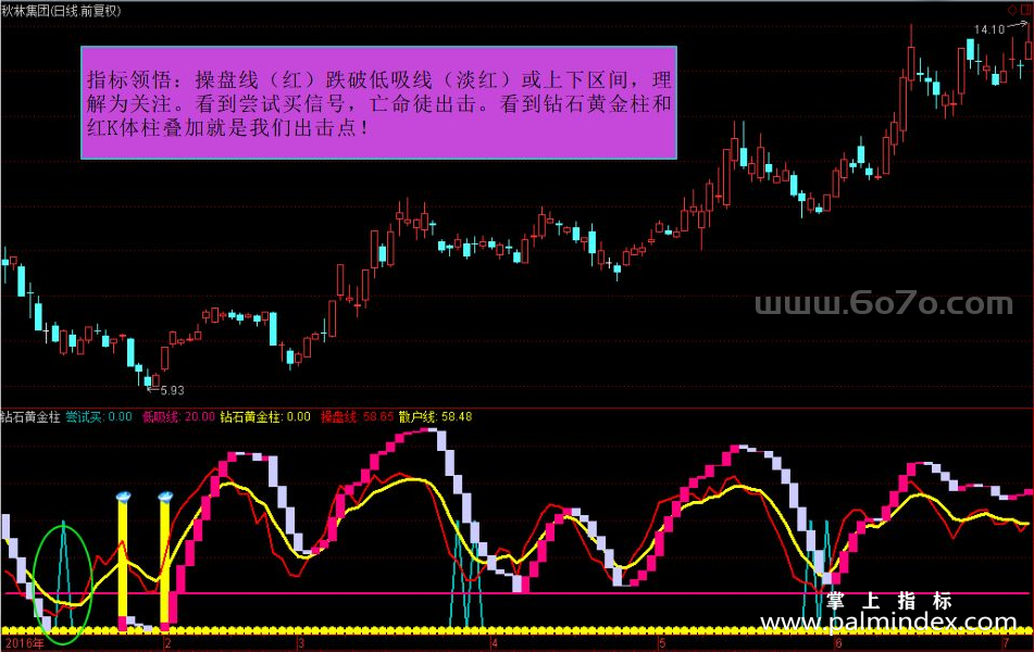 [ZS0061]钻石黄金柱-通达信副图指标公式