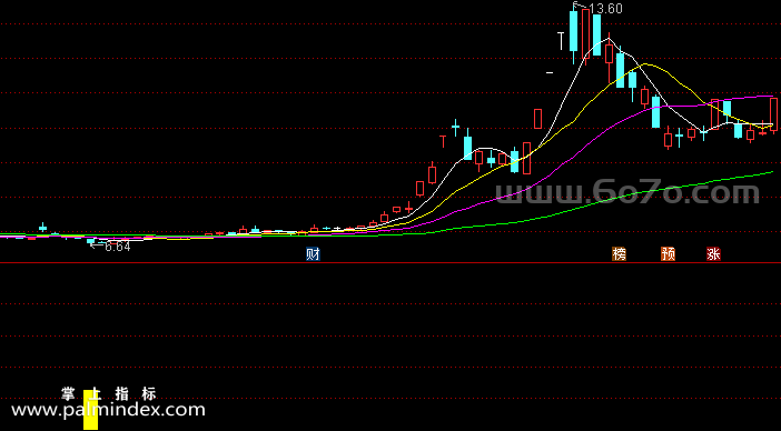 [ZS0062]买股找我-通达信副图指标公式