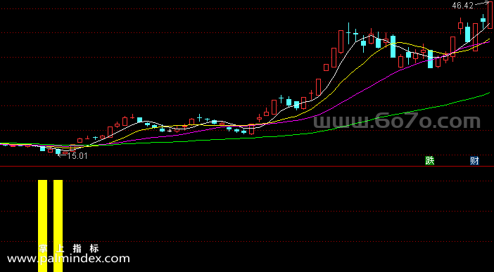 [ZS0062]买股找我-通达信副图指标公式