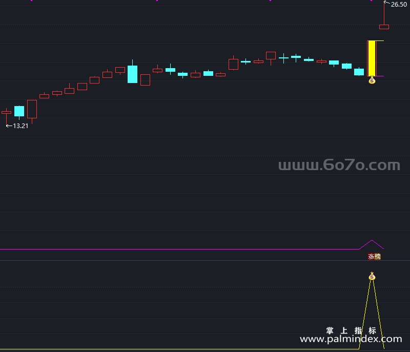 [AGS0020]一阳盖双阴-通达信主副图指标公式