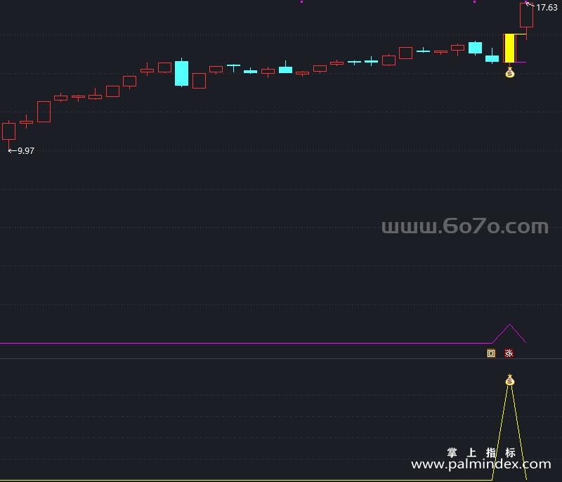 [AGS0020]一阳盖双阴-通达信主副图指标公式