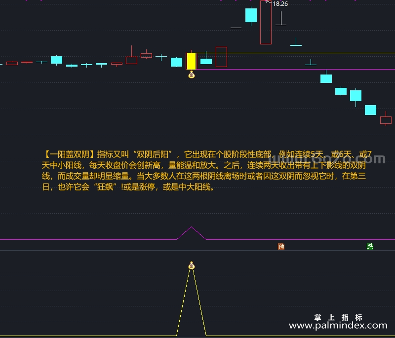 [AGS0020]一阳盖双阴-通达信主副图指标公式