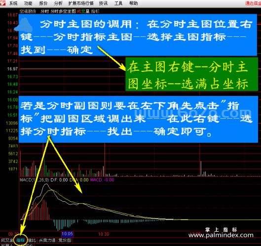 [ZS0063]分时T+0 V3.0-通达信主图指标公式