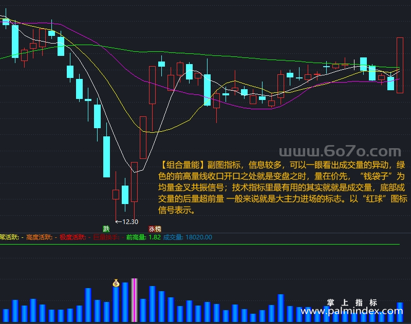 [ZXG0012]量能组合-通达信副图指标公式