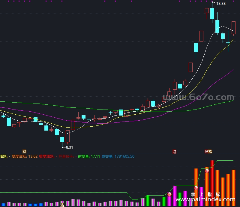 [ZXG0012]量能组合-通达信副图指标公式