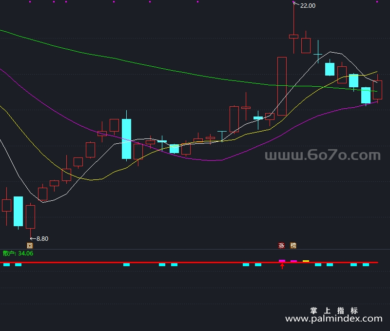 [AGS0021]首板捉强妖-通达信副图指标公式