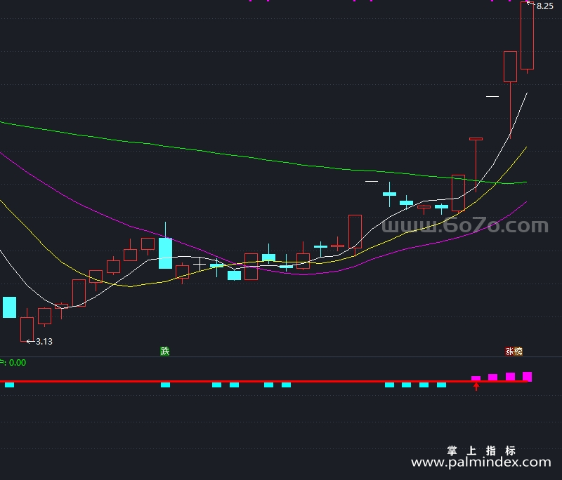 [AGS0021]首板捉强妖-通达信副图指标公式