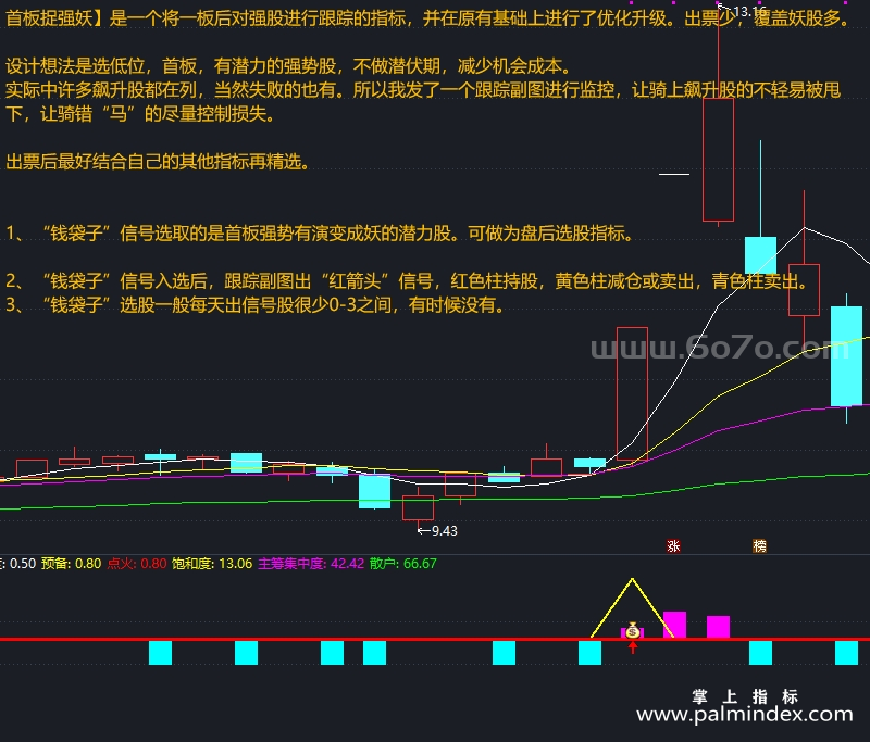 [AGS0021]首板捉强妖-通达信副图指标公式