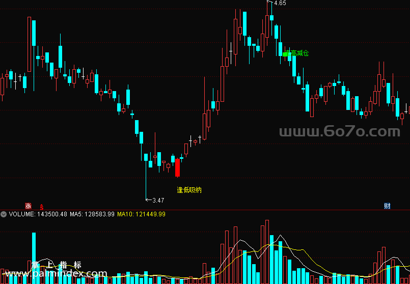 [ZS0069]低买高卖-通达信主图指标公式-有清晰买卖点适合做波段操作