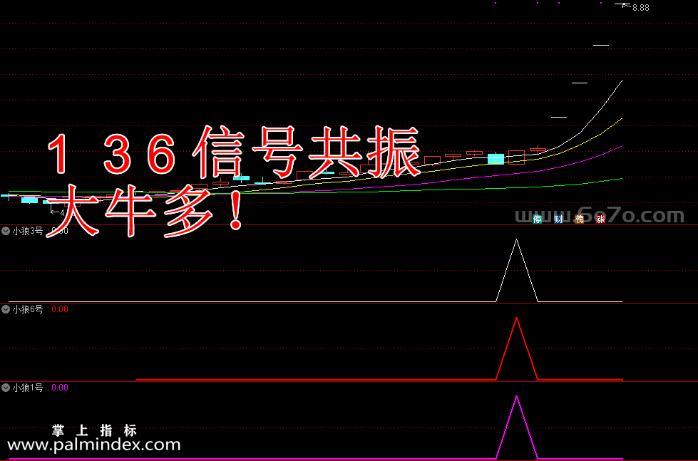 [ZS0071]小狼136号合集-通达信副图指标公式-6号主做T+1区域