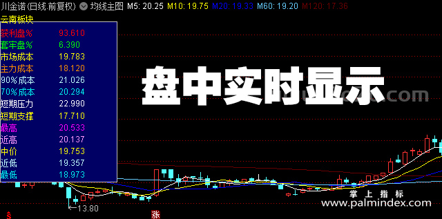 [ZS0072]均线主图-通达信主图指标公式-获利盘、套牢盘、成本分布情况、支撑压力位数据实时显示