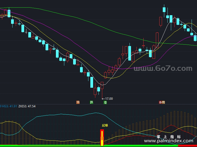 [AGS0024]筹码起爆点-通达信副图指标公式