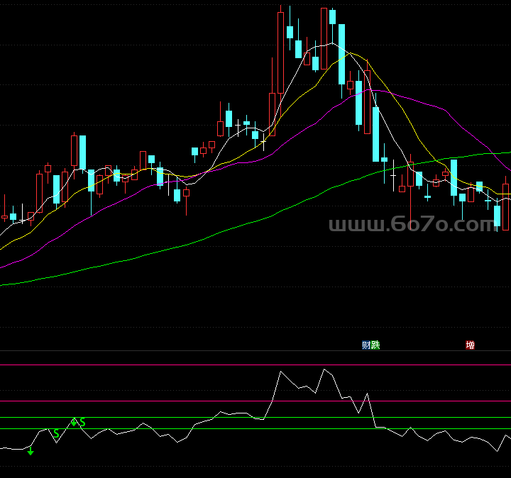 分时神线－精品通达信指标公式源码分享