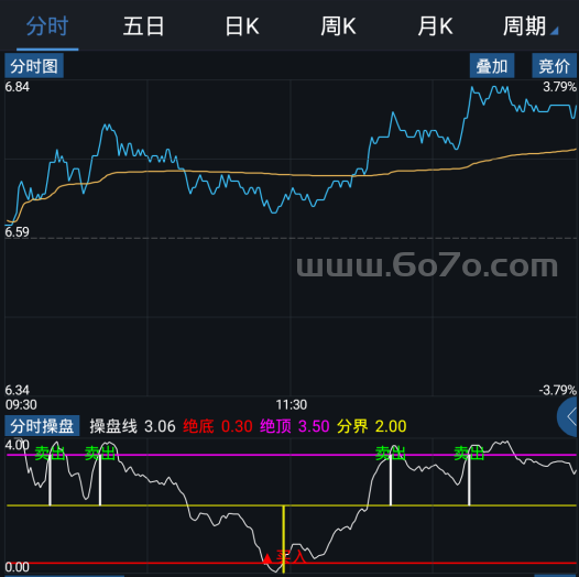 分时操盘－精品通达信指标公式源码分享