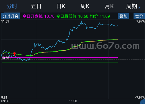 分时升突－精品通达信指标公式源码分享