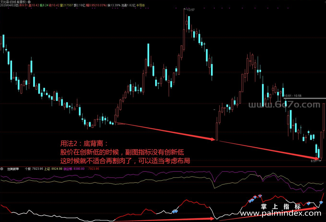 [ZXG0014]出类拔萃-通达信副图指标公式