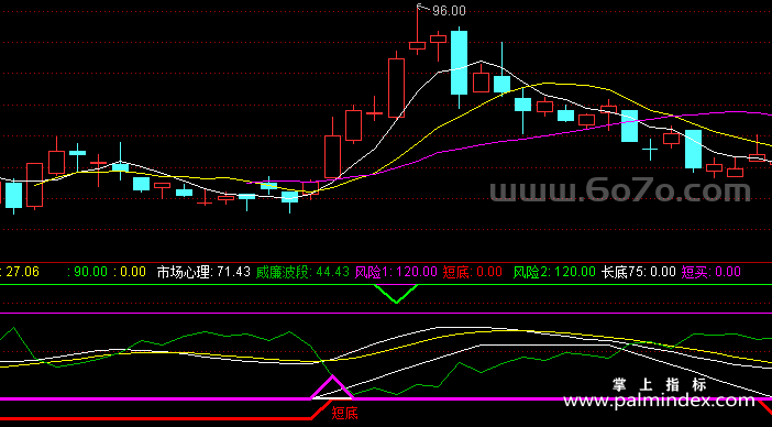 [ZS0076]市场心理线-通达信副图指标公式