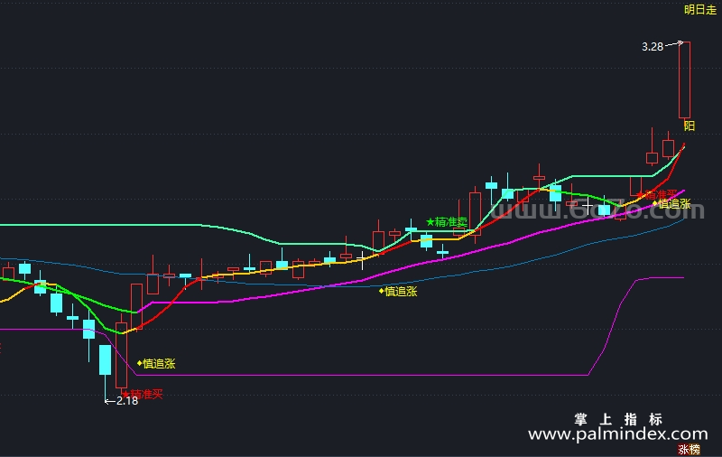 [ZDMJ0017]操盘顾问-通达信主图指标公式