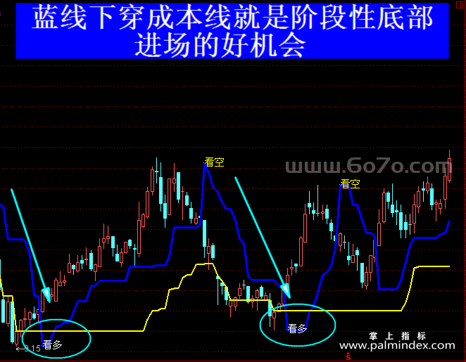 [ZS0078]股海点金-通达信主图指标公式