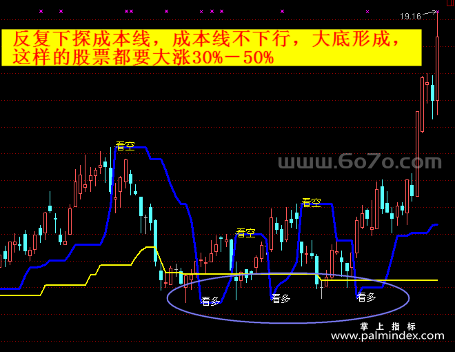 [ZS0078]股海点金-通达信主图指标公式