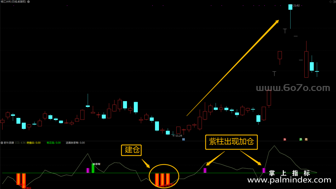 [YZB0039]射牛英雄-通达信副图指标公式