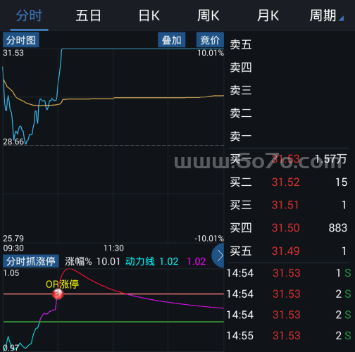 分时抓涨停－精品通达信指标公式源码分享