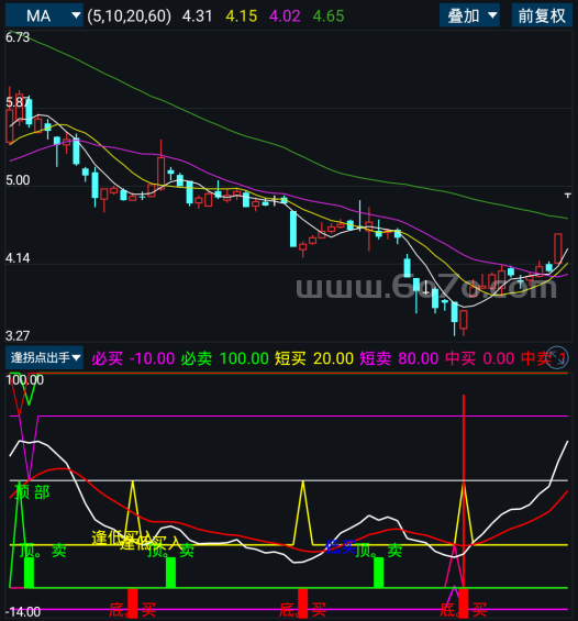 逢拐点出手－精品通达信指标公式源码分享