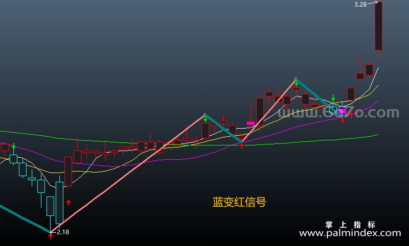 [AGS0029]趋势波段-通达信主图指标公式