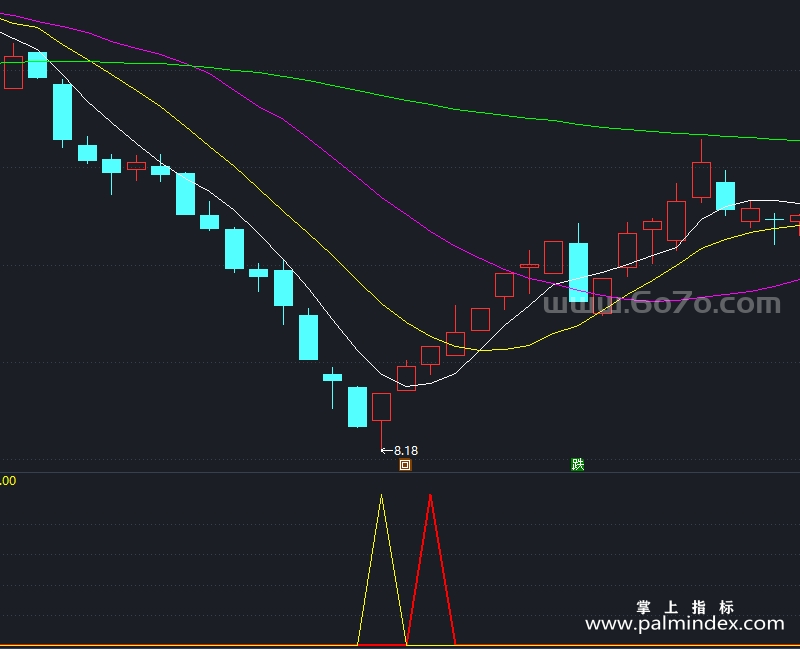 [AGS0030]启动反击买点-通达信副图指标公式