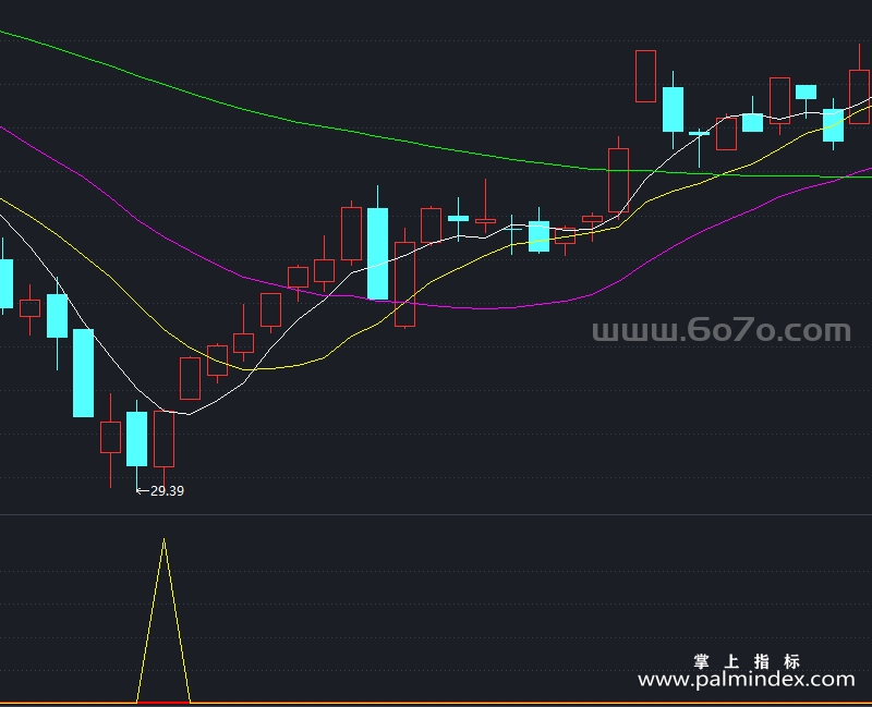 [AGS0030]启动反击买点-通达信副图指标公式