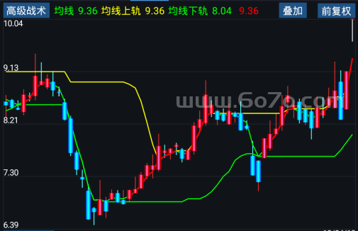 高级战术－精品通达信指标公式源码分享