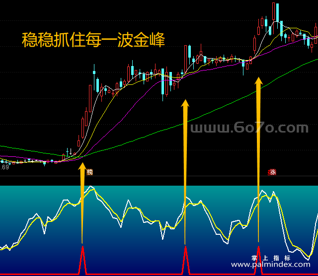 [ZS0085]金峰暴利-通达信副图指标公式-含手机版