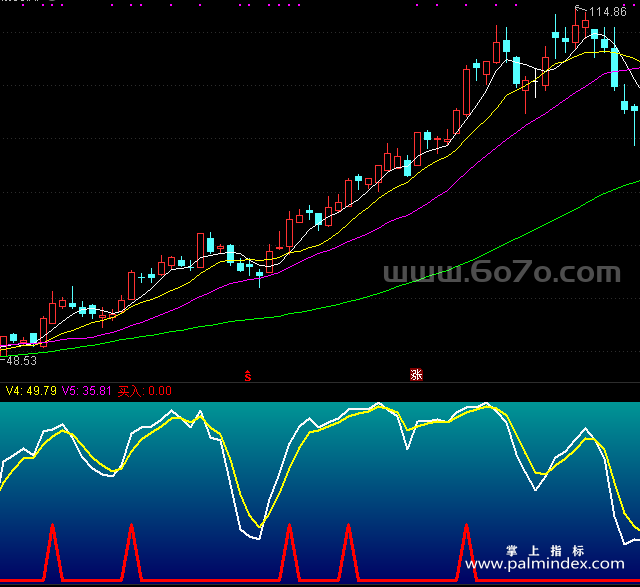 [ZS0085]金峰暴利-通达信副图指标公式-含手机版