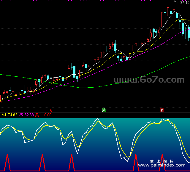 [ZS0085]金峰暴利-通达信副图指标公式-含手机版