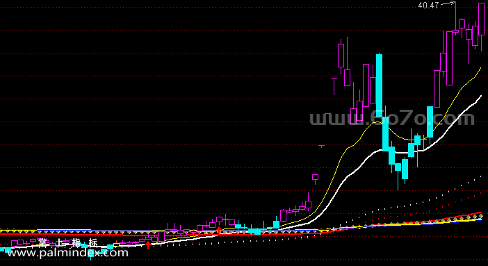 [ZS0086]江恩八线-通达信主图指标公式