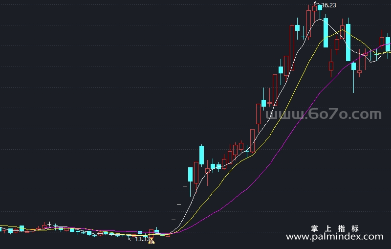 [AGS0032]拐点启动-通达信主图指标公式